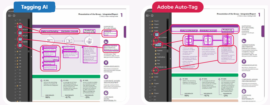 Tagging AI and Adobe Auto-Tag